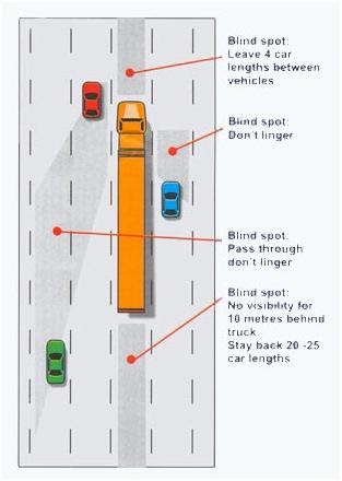 18 Wheel Beauties: Sharing the Road with Big Rigs - Blind Spots