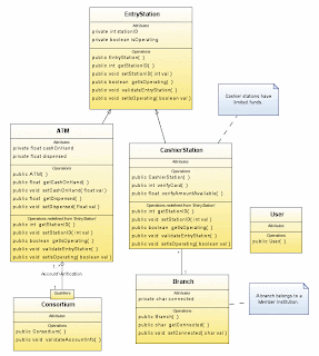 Blog Mahasiswa Komputer: JAVA CLASS DIAGRAM