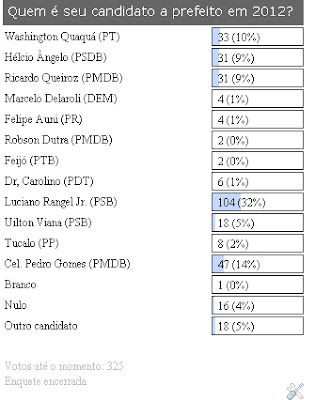 ENQUETEMaricaInfo