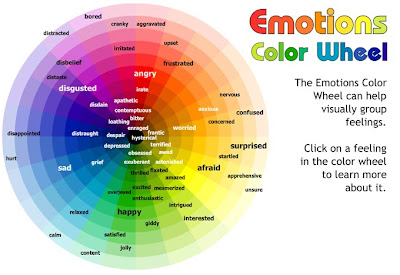 Spiritual Issues: Emotions Color Wheel