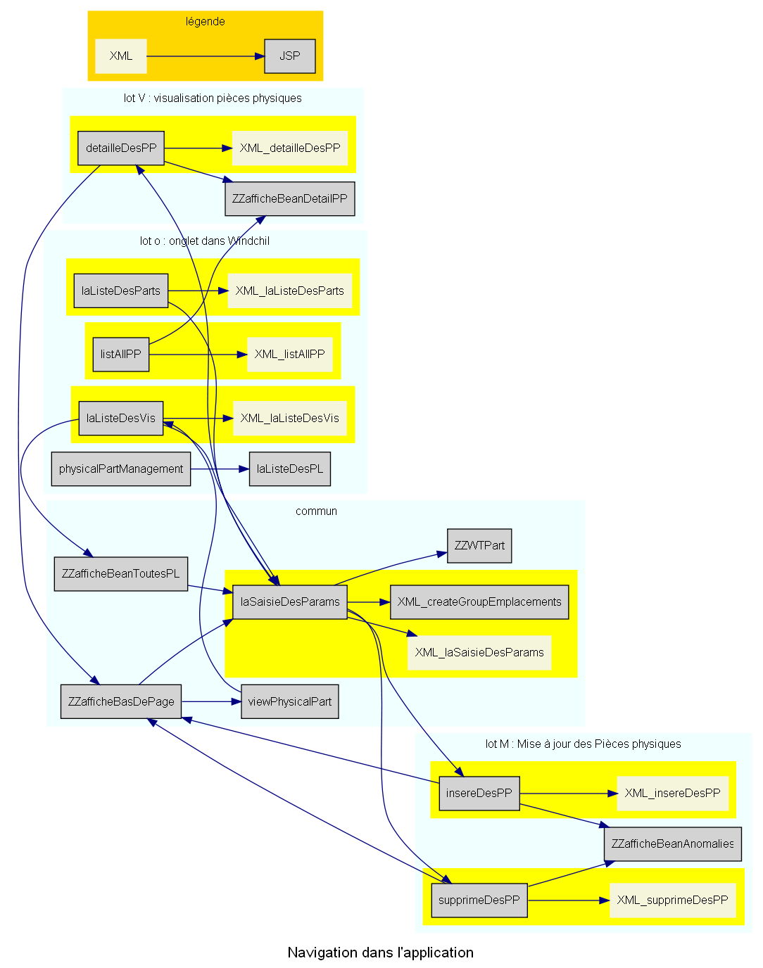 blog éclectique de Sylvain Speh: graphviz : générer des graphes en ...