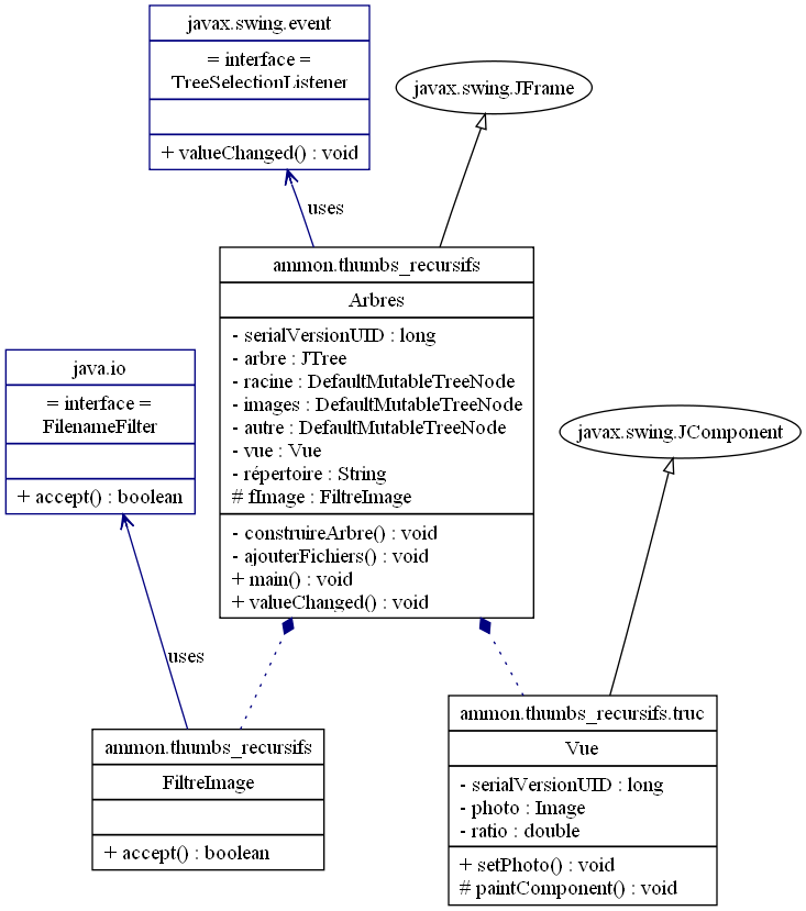 blog éclectique de Sylvain Speh Rétroconception UML de classes par