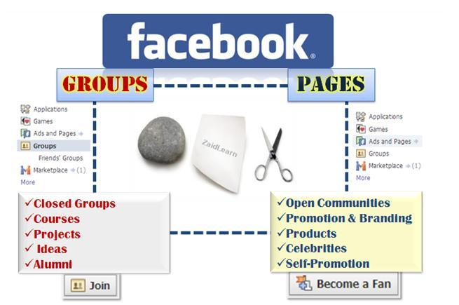 Facebook+pages+or+groups.JPG