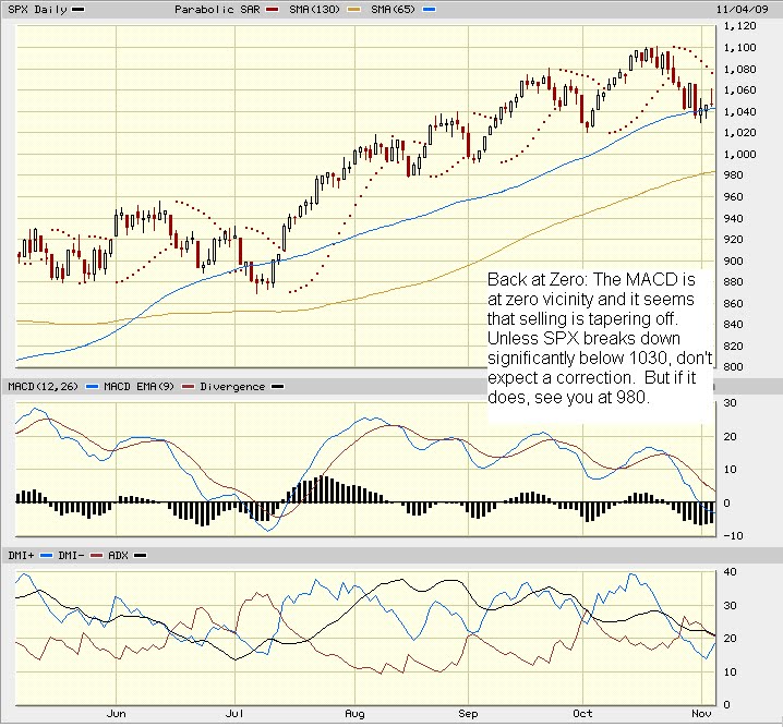 [S&P+chart+analysis.bmp]