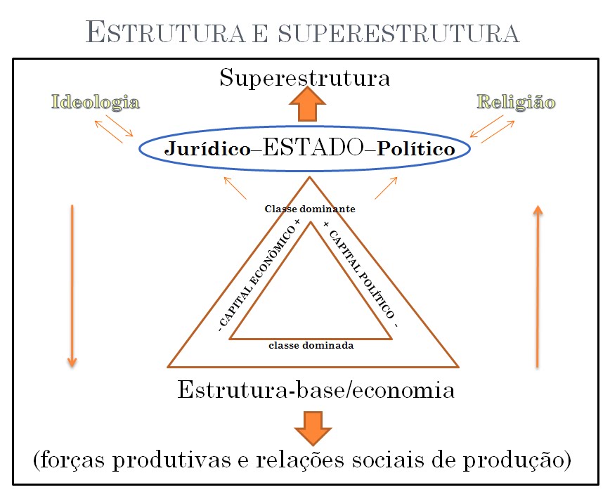 Karl Marx Infraestrutura E Superestrutura - FDPLEARN
