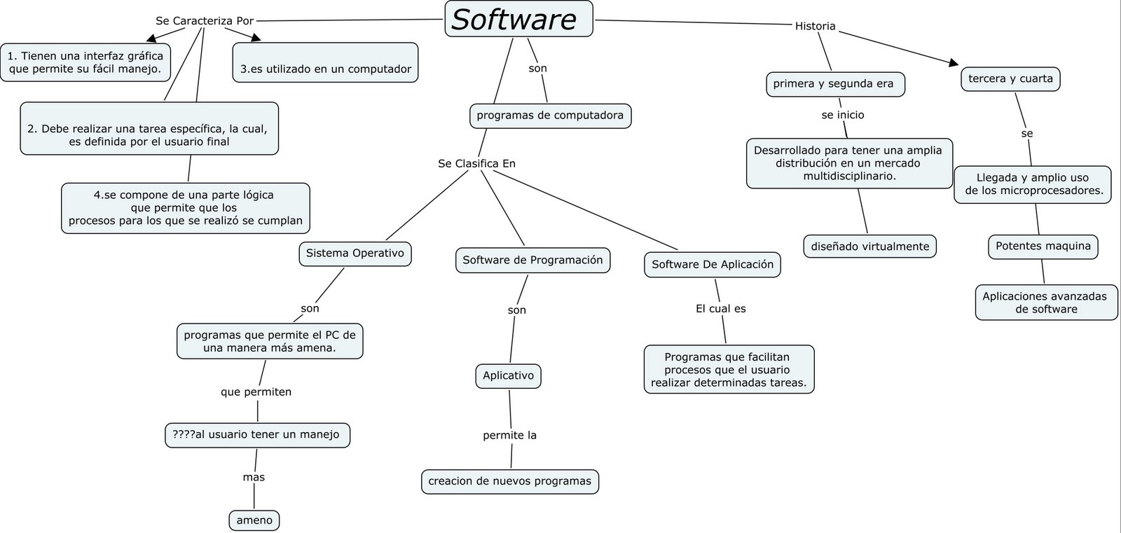 CALIDAD DE SOFTWARE: Definicion completa de software