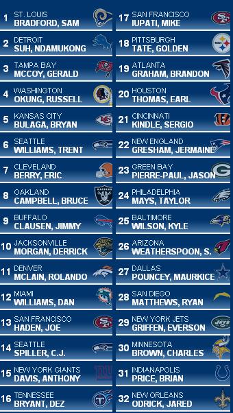 2010 nfl draft