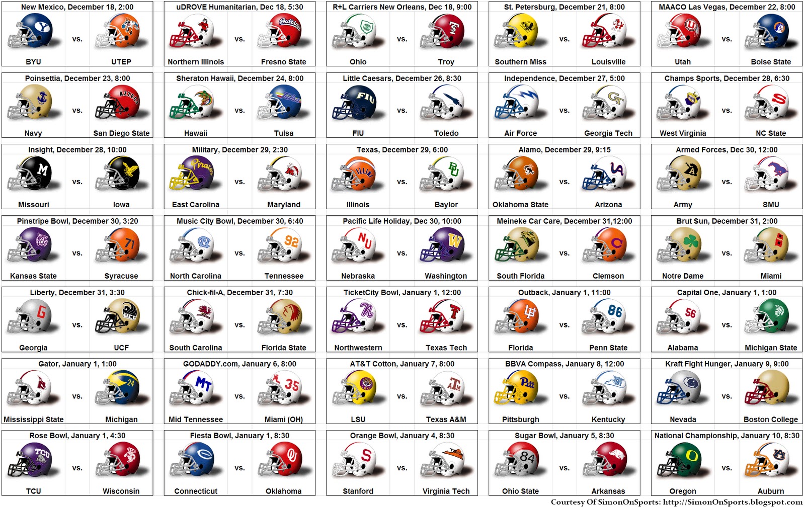 SimonOnSports: 10-11 NCAA Bowl Game Helmet Schedule1600 x 1010