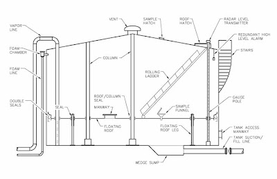PETROLEONET: ALMACENAMIENTO DEL PETROLEO