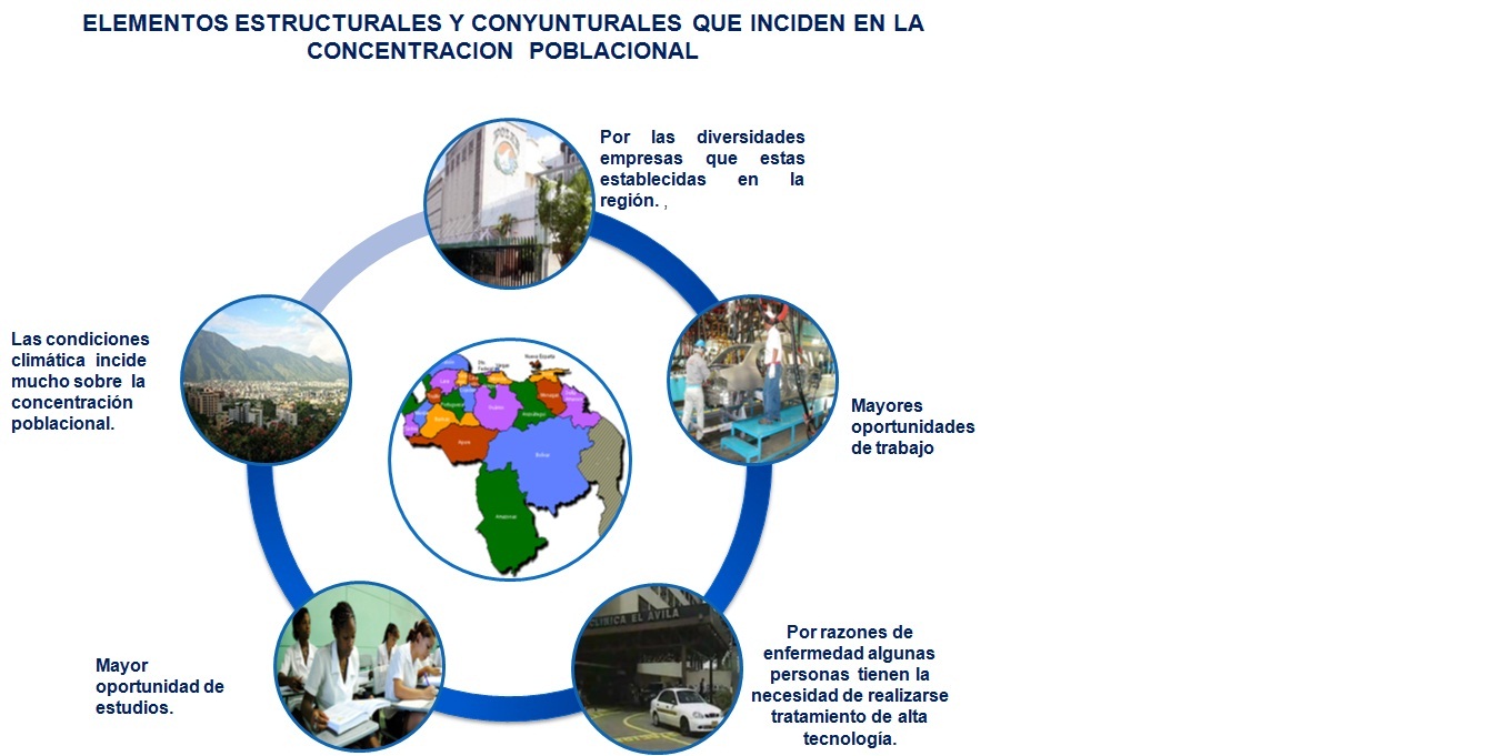 la poblacion y su acontecer la poblacion y su acontecer