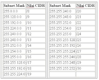 subnet mask table 4 bits subnet mask table 4 bits