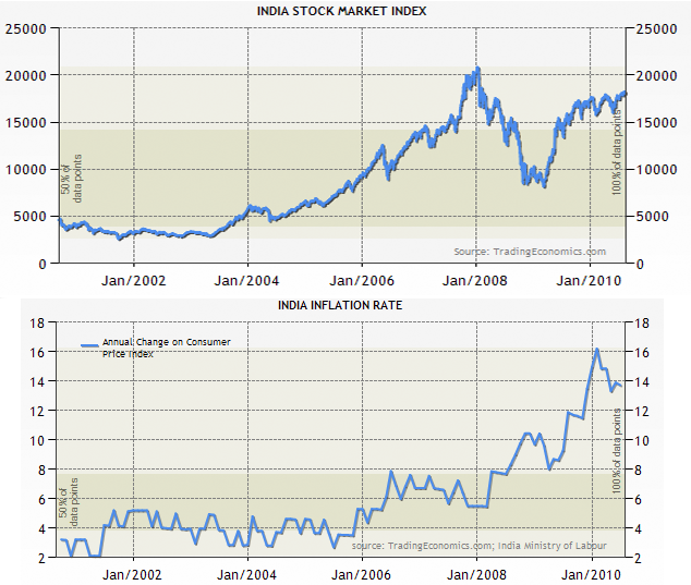 Versus Market Link