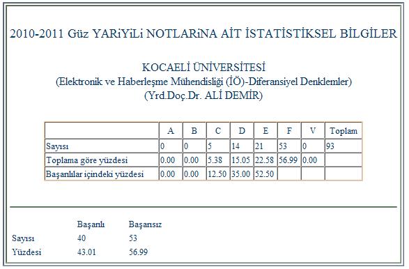 i.k. blog: Ocak 2011