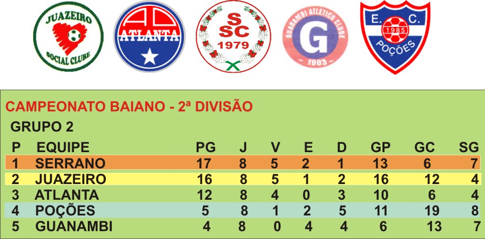 De lá pra cá CAMPEONATO BAIANO 2ª DIVISÃO