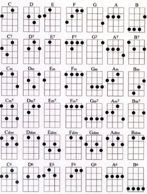 Baritone Guitar Chord Chart