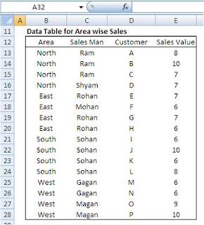 Excel Formula Sumif Multiple Criteria Yogesh Guptas Excel Tips - Gel French Manicure