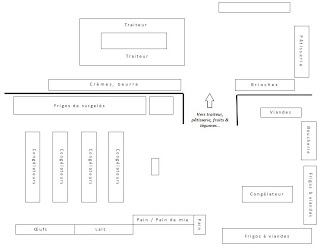 Le blog d'Anaïs Pedica: Réalisation d'un planogramme & d'un plan marchéage