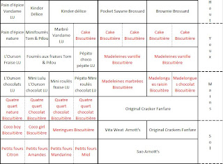 Le blog d'Anaïs Pedica: Réalisation d'un planogramme & d'un plan marchéage
