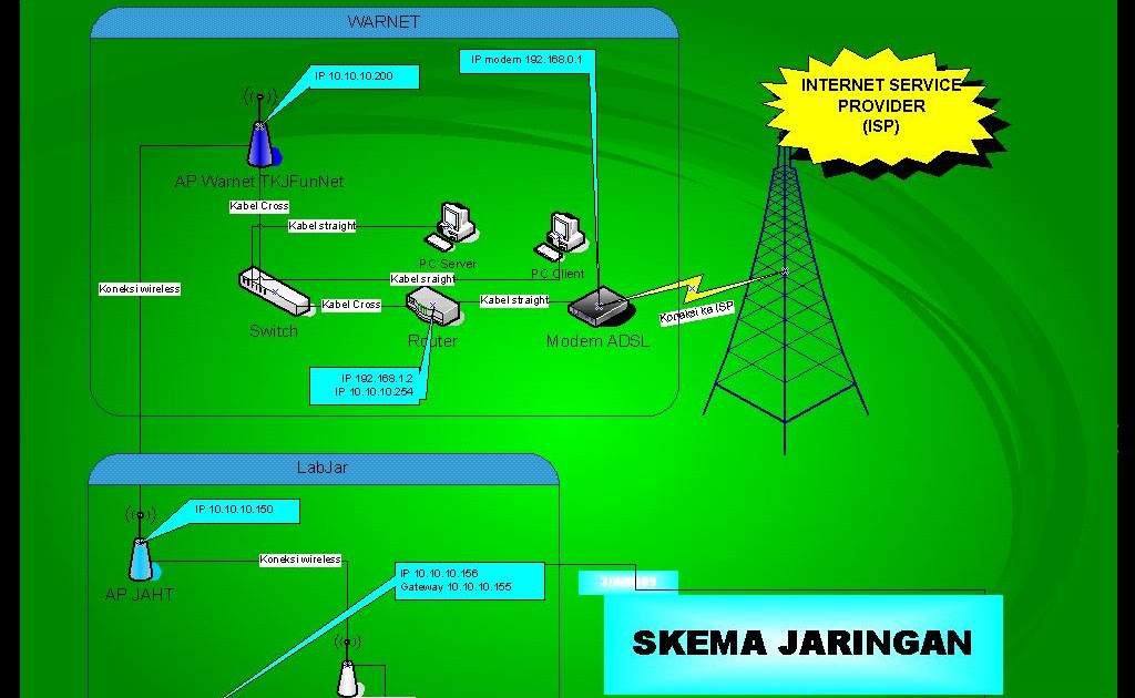 skema dan diagram sama - Mengapa Visualisasi Penting da...