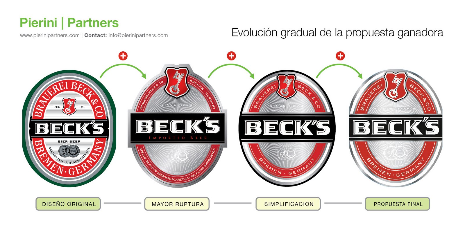 PackagingBlog / Best Packaging Designs Around The World: Beck Redesign