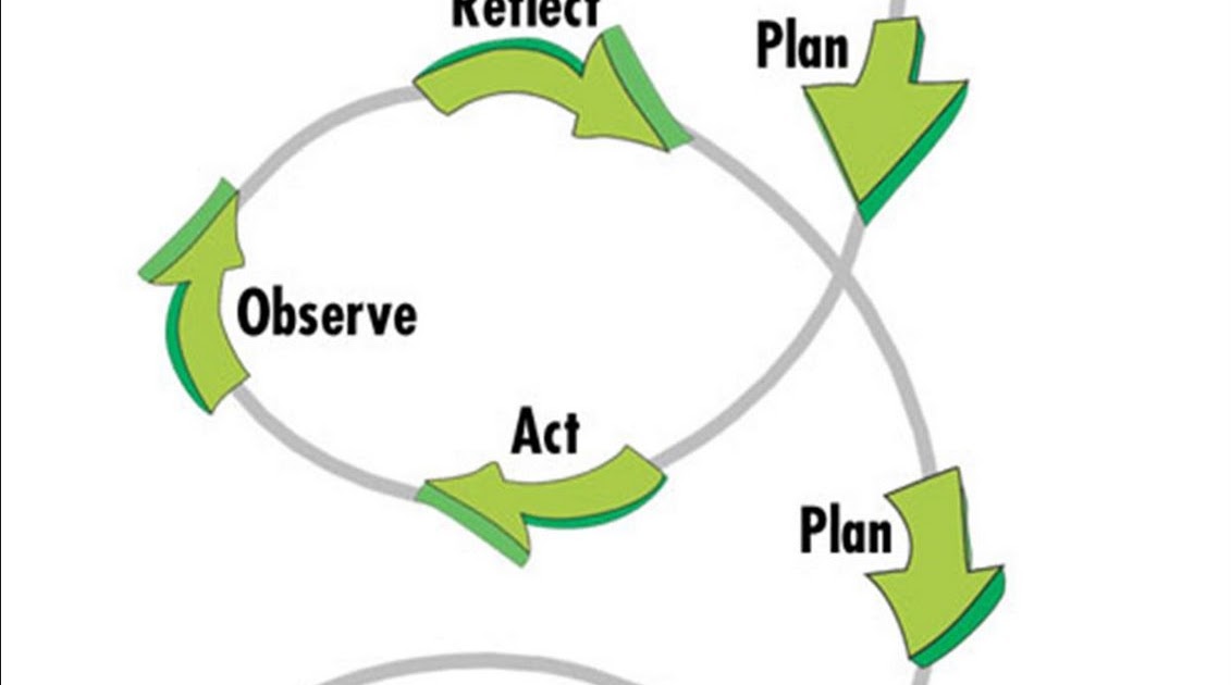 Cari Contoh Generalisasi Rasmi L