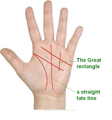 palmistry: Know your Future: The Great Rectangle