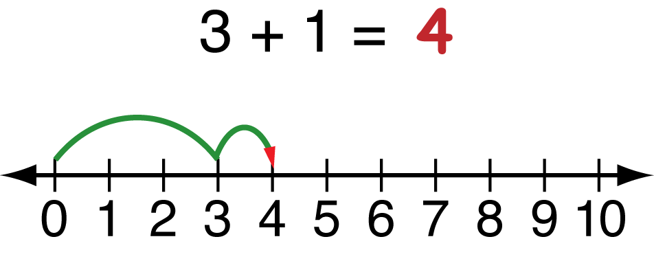 clip art number line 0 20 - photo #38