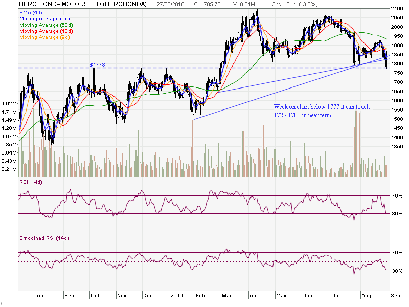 Dawn of the Stocks Chopy Market!!!!!!!