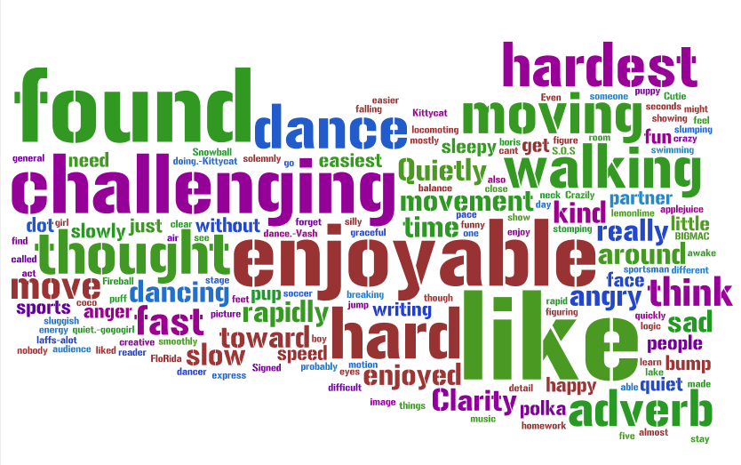 Wordle Images  Room 306