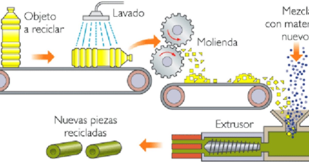 BLOQUES DE PLÁSTICOS RECICLADOS PROCESO DE FABRICACIÓN BLOQUES DE PLÁSTICOS RECICLADOS PROCESO DE FABRICACIÓN