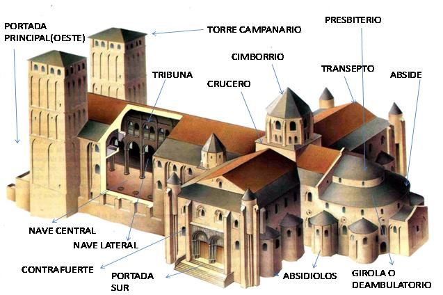 Resultado de imagen de elementos arquitectonicos del arte romanico