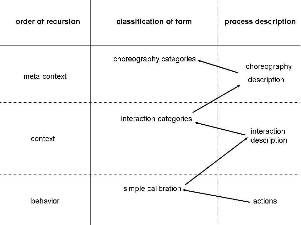 Global Dynamics Processes: the Pattern which Connects from KaliYuga to ...