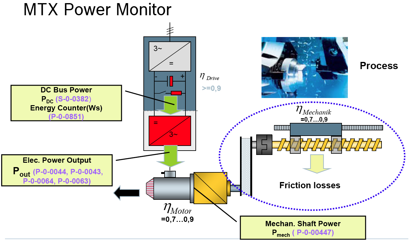 Green Manufacturing: 2010