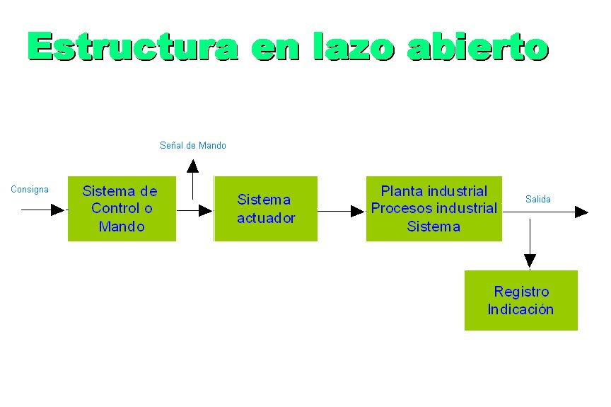 ''SISTEMA DE CONTROL'' SISTEMAS DE CONTROL