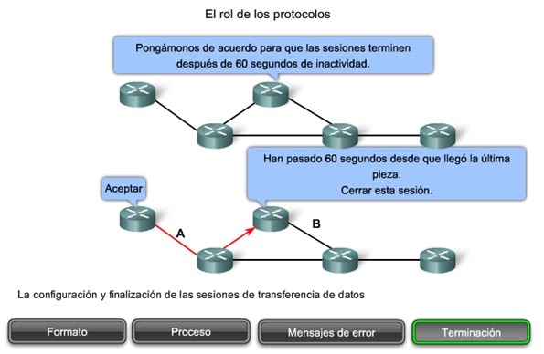 SENA CISCO