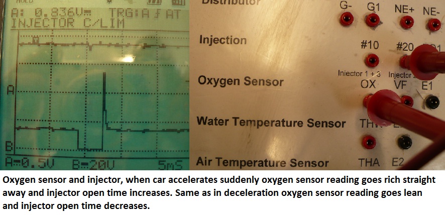 Osiliscope Pattern Injector Kirills on car TTEC 4826 part 2: Oscilloscope Patterns to Capture WS3B ...