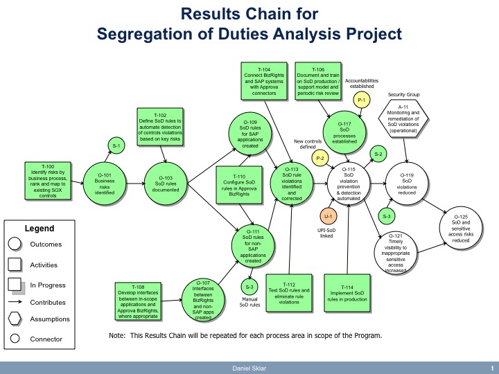 Toolkit Results Chains and Benefits Registers
