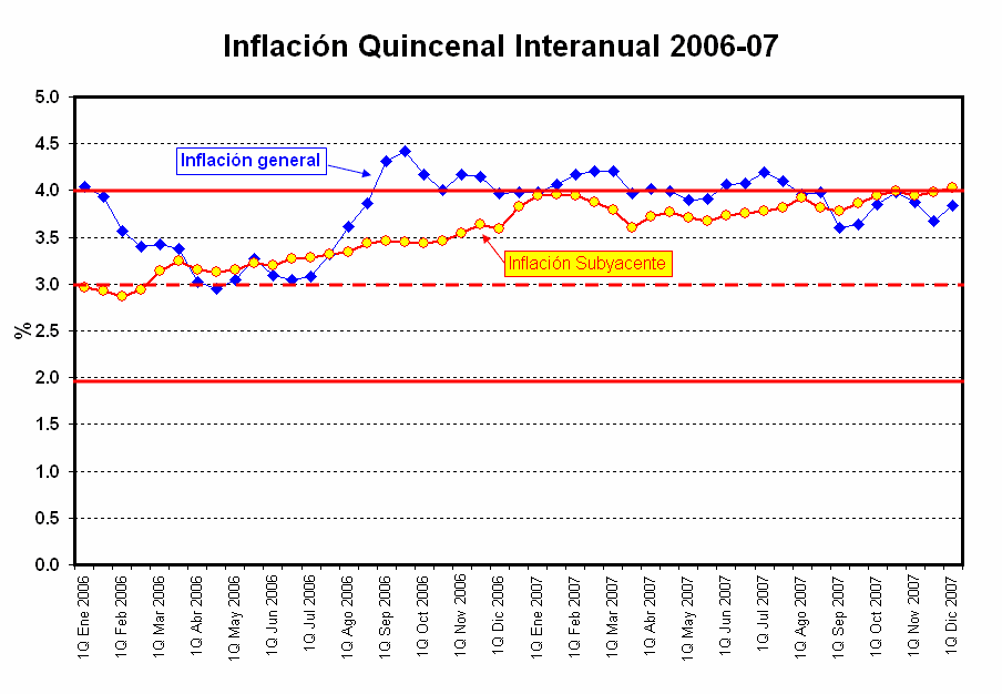 [Inflacion2007.png]