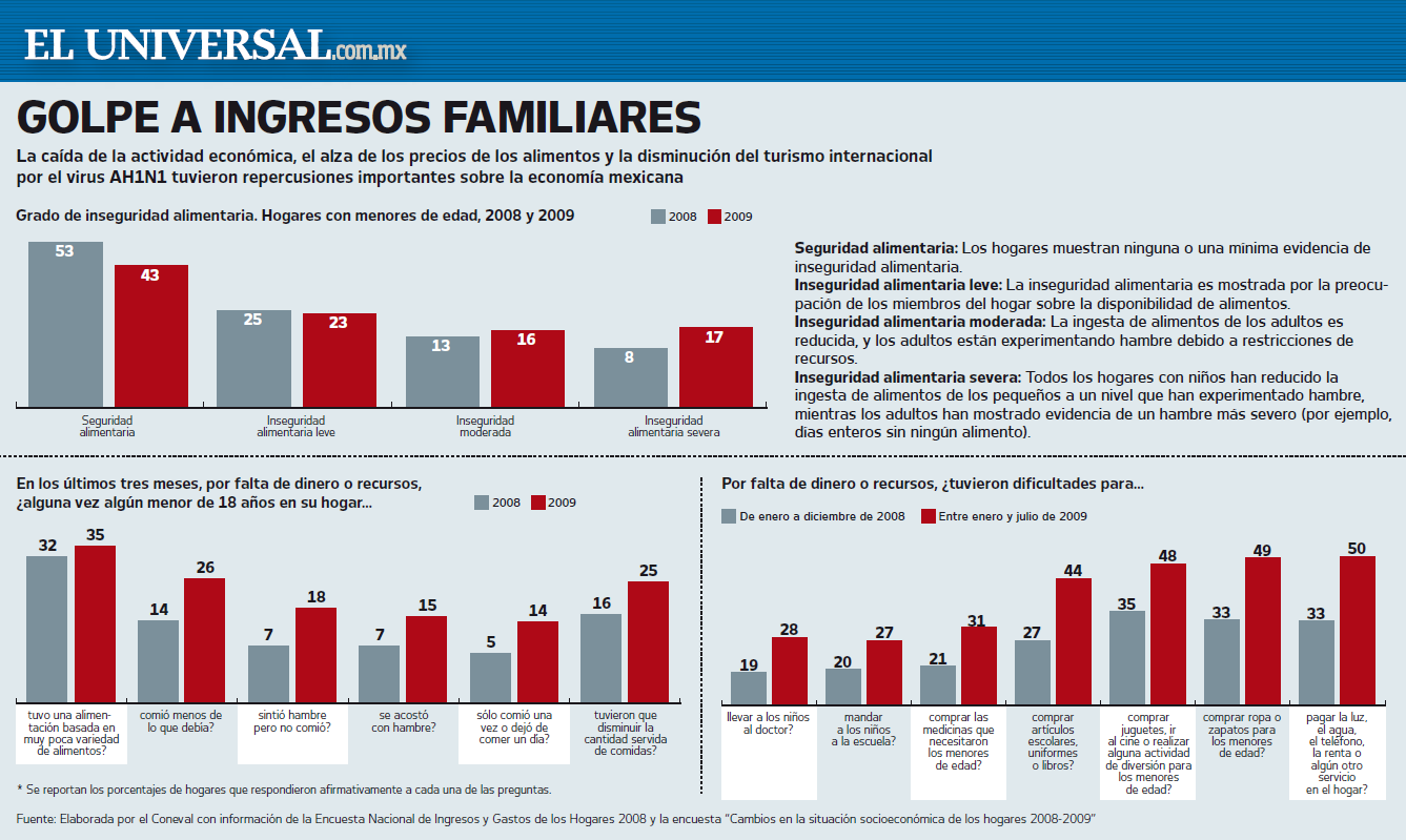 El Placer de Disentir.: El Impacto de la Crisis en México