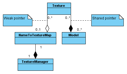 [weakPtrExample1.png]