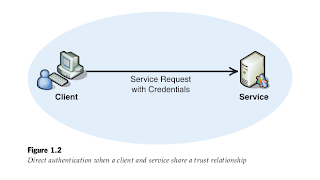 Web Service Security (Part 1 of 2)