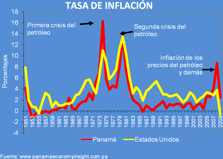 PANAMA ECONOMY INSIGHT MONITOR Emerge la