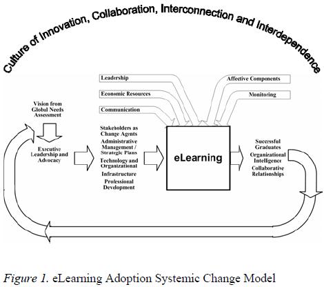 e-Learning in Schools: Systemic Change Management in Education