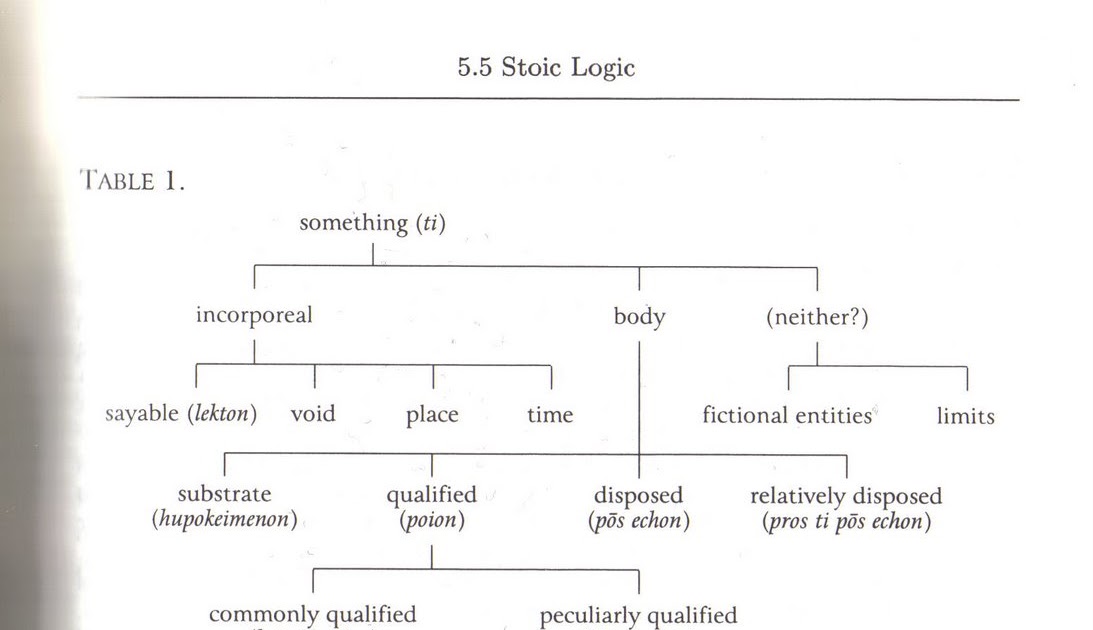 Pirates Revolutionaries Stoic Logic And Semantics Parts Of Speech Ch 5 5 3 Of Luhtala On The Origin Of Syntactical Description In Stoic Logic
