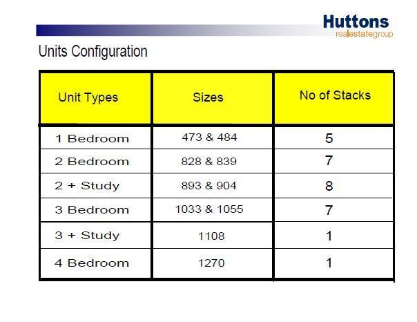 Candy's Singapore Properties