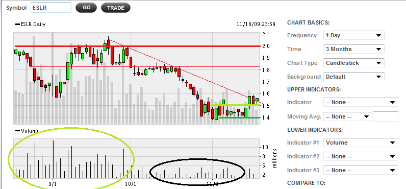 Penny Stocks Interactive Penny Stocks Lphi