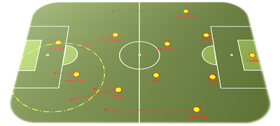 Dica Meio Campo Entrosado   Brasfoot 2010