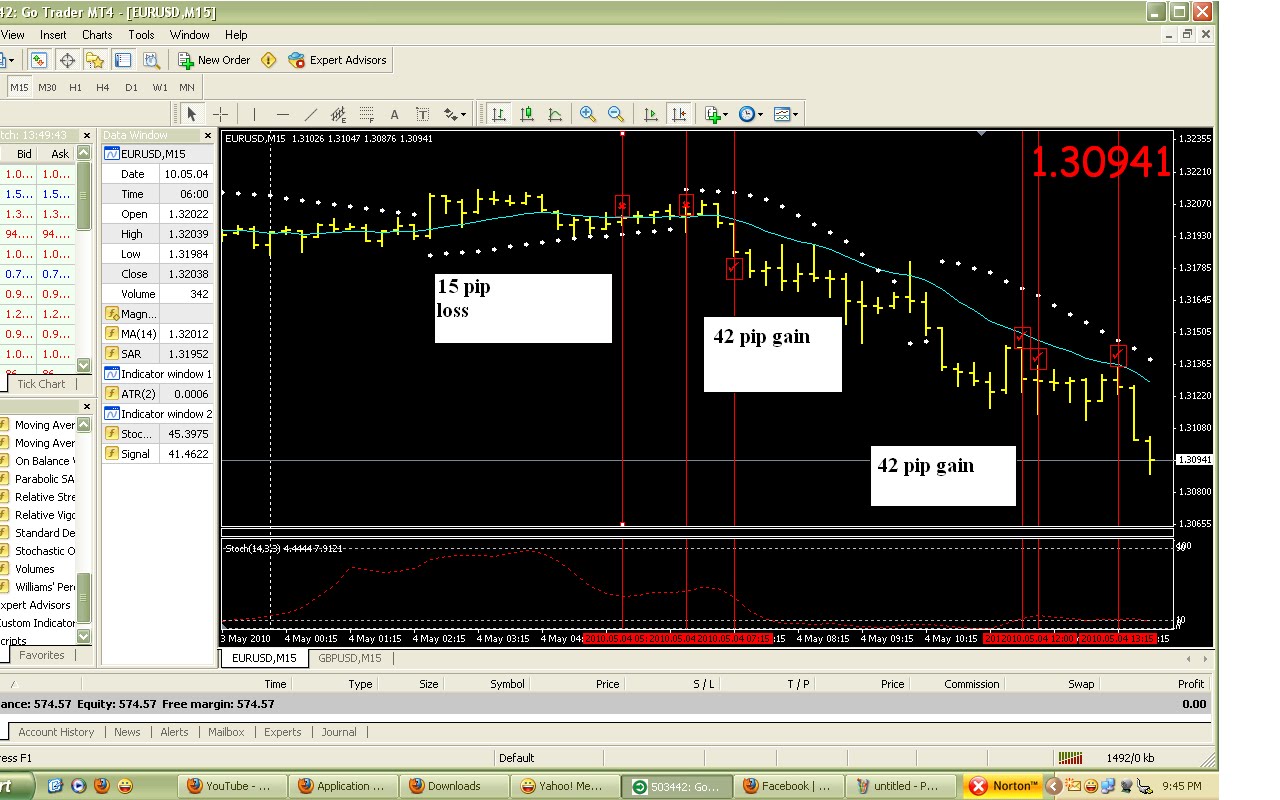 Wise fx trading system