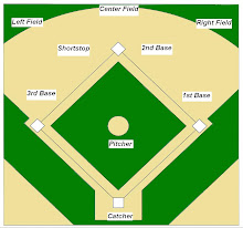 Positions