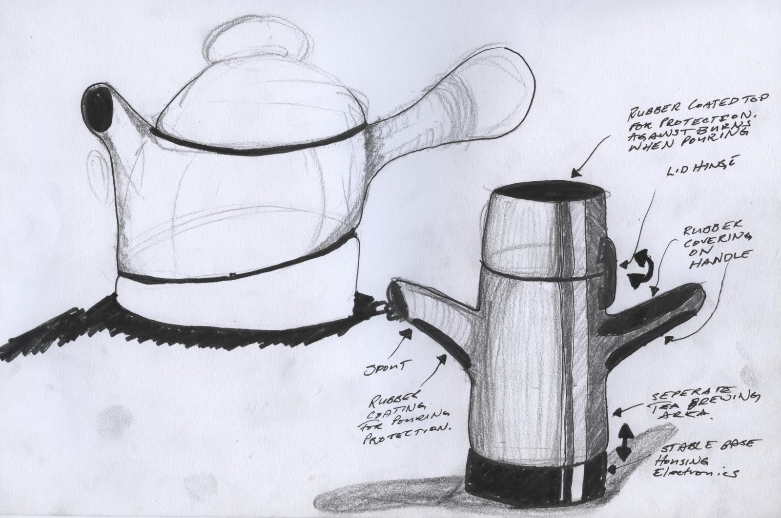 Joel Moore Design Week Seven Function Analysis and The Teapot Concept